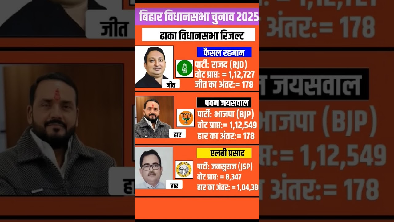Bihar Assembly Election 2025: Close Contest 🗳️