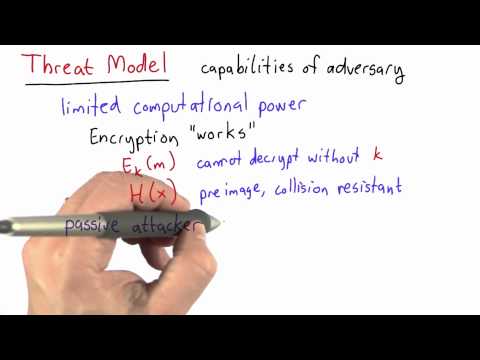 Threat Model - Applied Cryptography