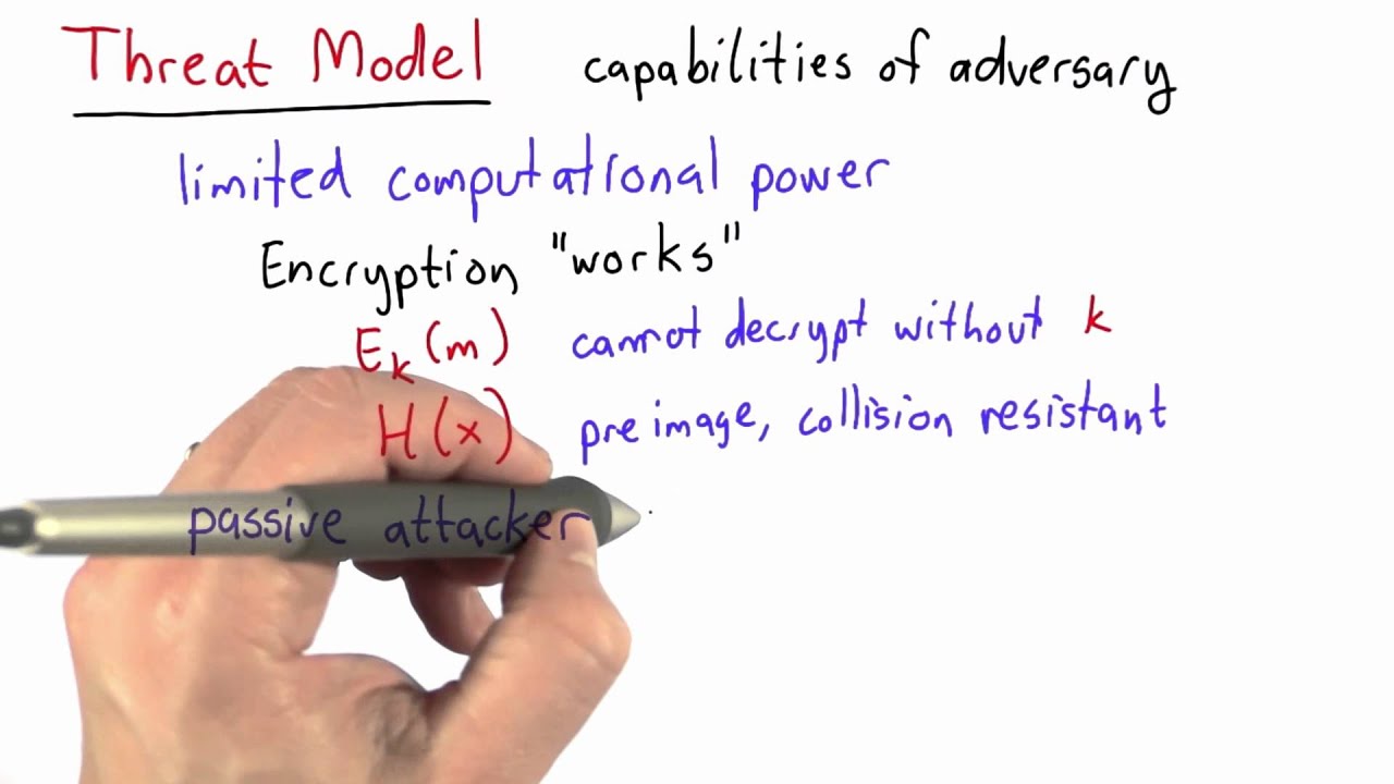 Understanding Threat Models in Applied Cryptography 🔐