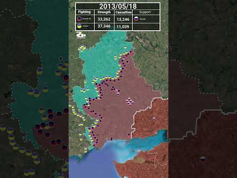 War in Donbas