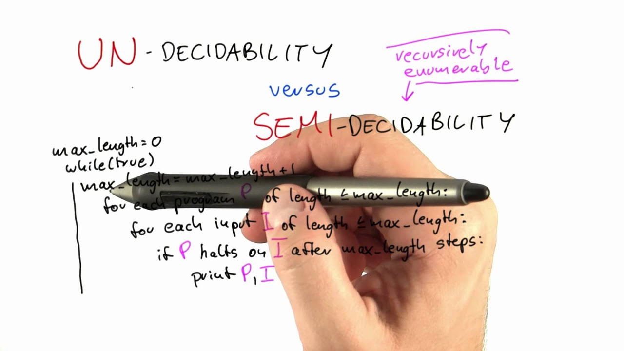 Recursively Enumerable Sets in CS 📚