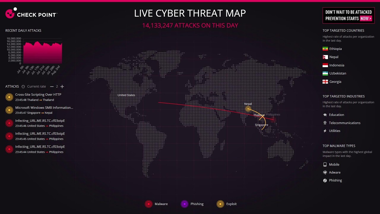 🌐 LIVE: Global Cyber Threat Map | Real-Time Cyberattack Visualization 🔥
