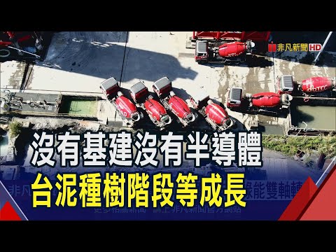 中國水泥市場還有3成跌幅 台泥持續多元投資   進口水泥高碳排! 張安平籲政府啟動反傾銷稅｜非凡財經新聞｜20250527