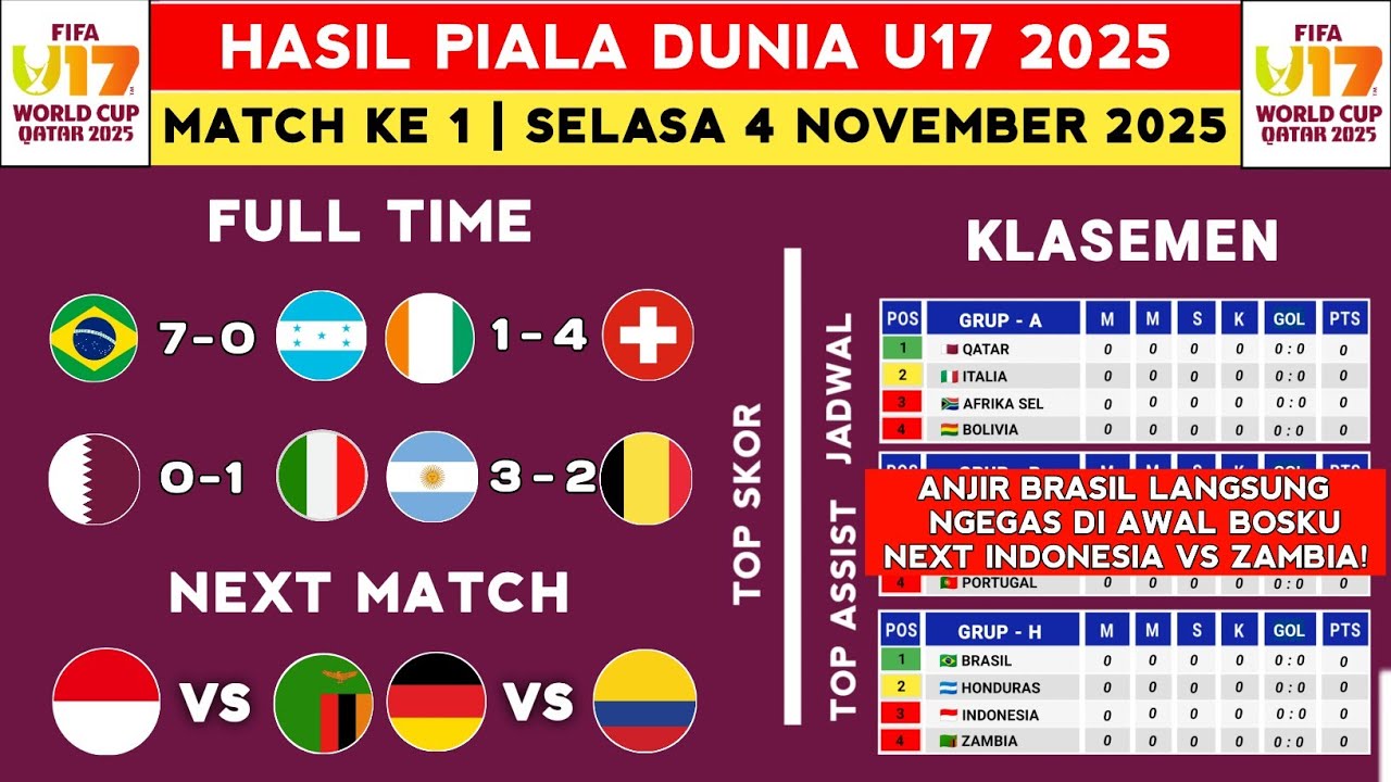 Hasil Pertandingan Brasil vs Honduras di Piala Dunia U17 2025 dan Klasemen Terbaru