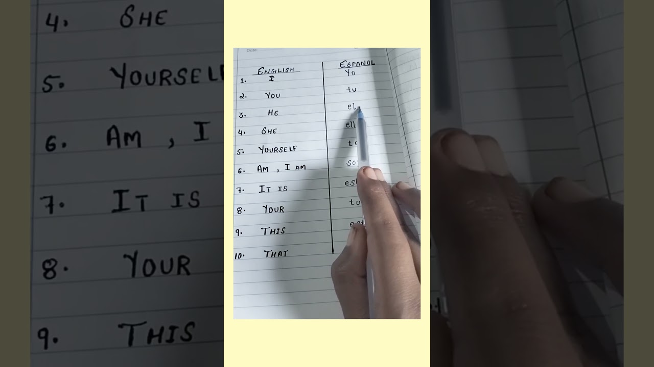 Learn Basic Spanish Pronouns πͺπΈ