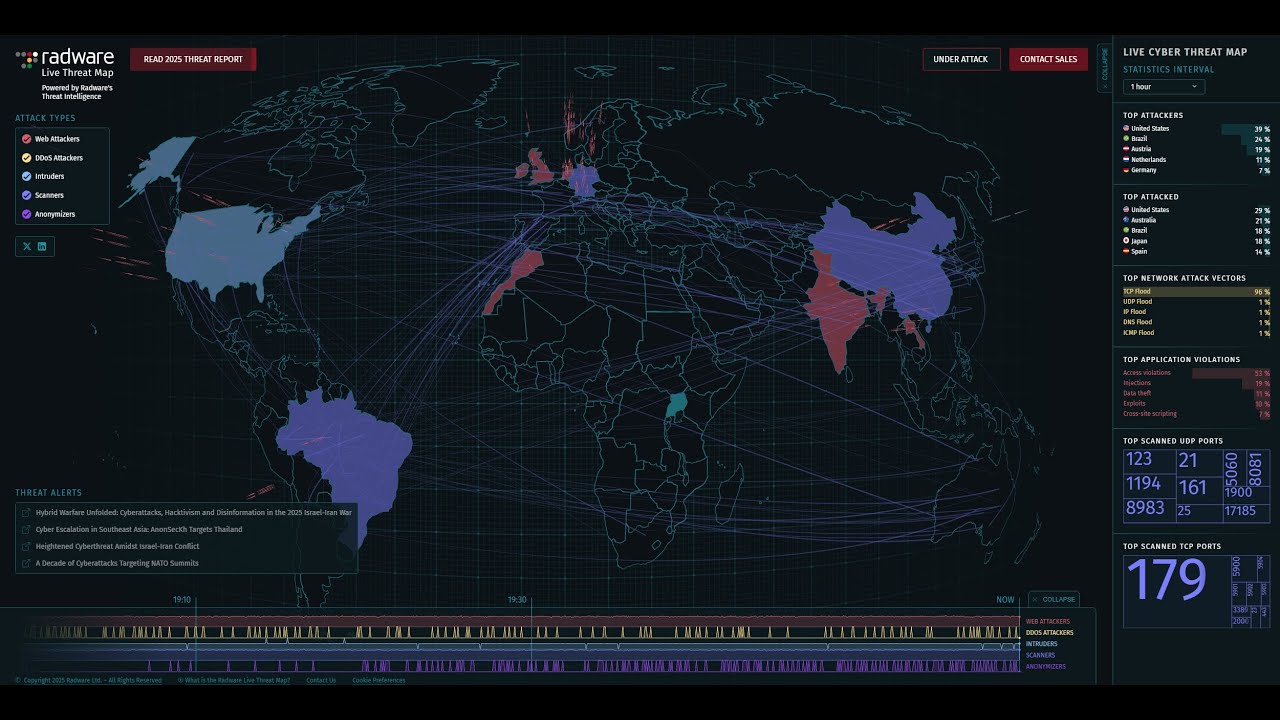 Live Cyber-Attack Map 🌐 | Cyber News & Threats