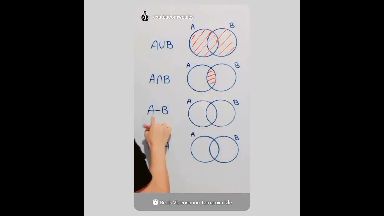 Understanding Set Theory ๐