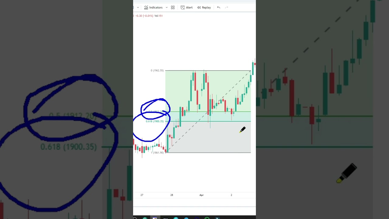 Fibonacci Trading Strategy in Tamil 📈