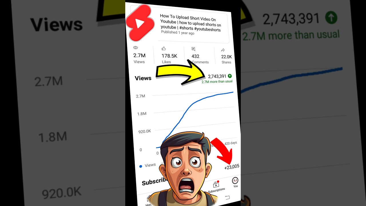 Viral Short Video Tips for YouTube 🚀