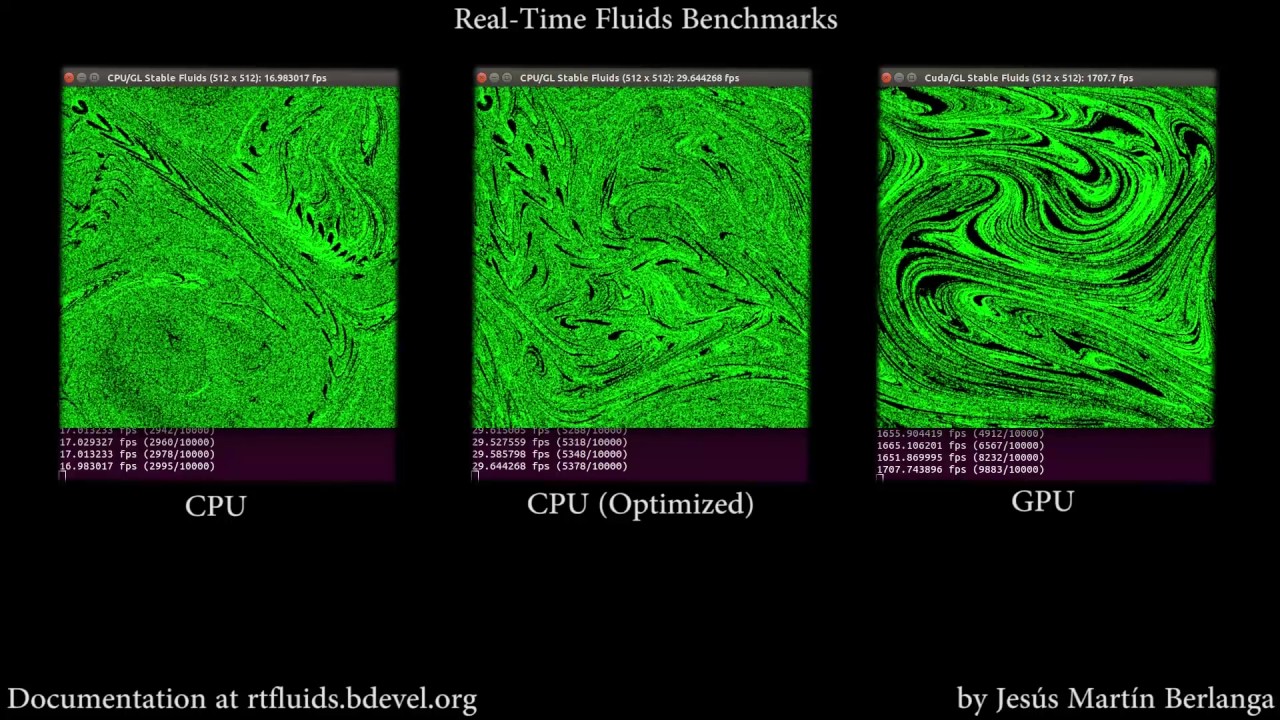 Real-Time Fluid Dynamics: Comparing CPU and GPU Performance