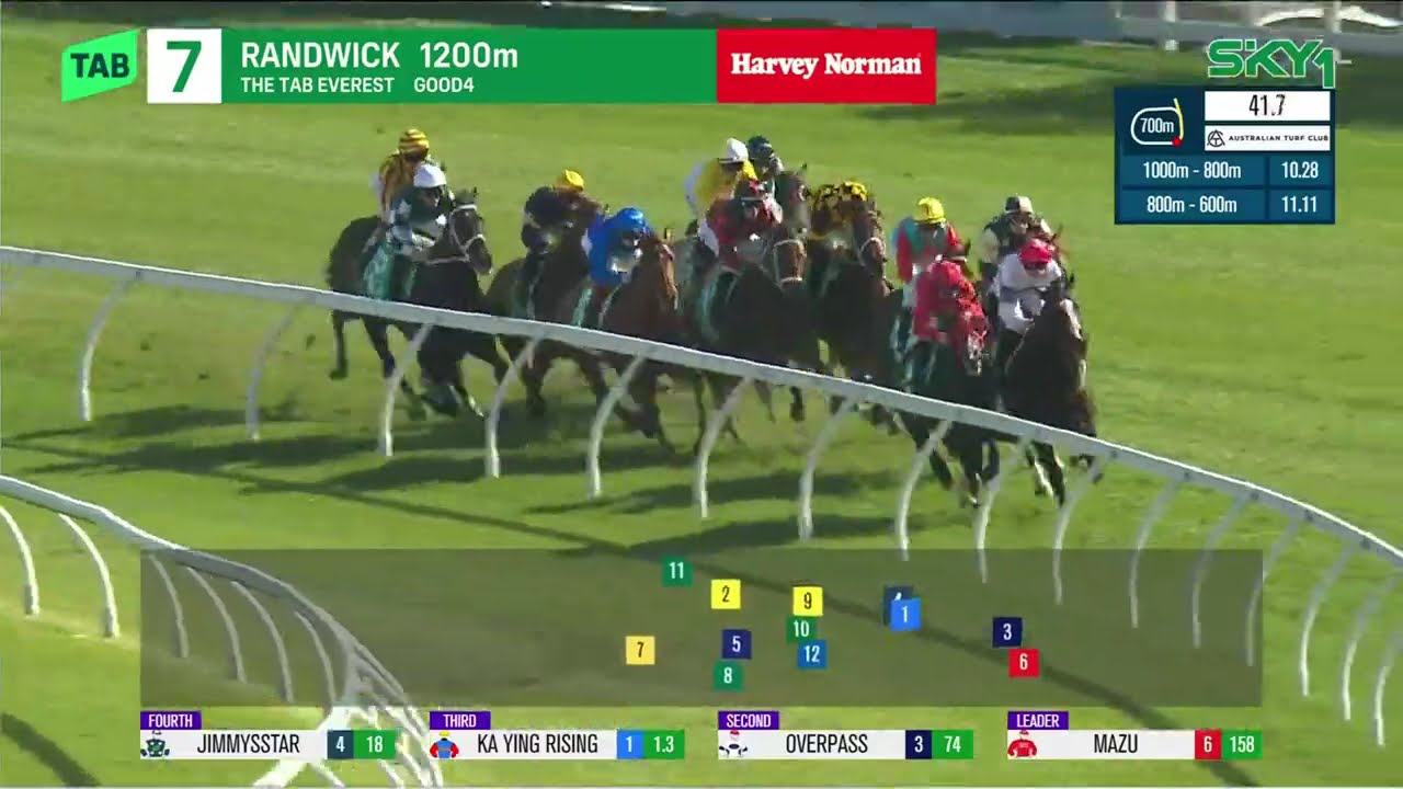 KA YING RISING in Everest 2025 G1 at Randwick π