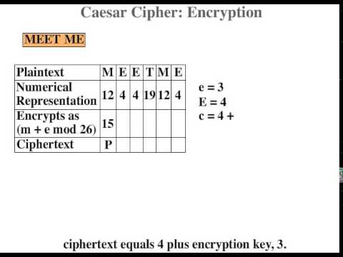 Monoalphabetic Shift/Caesar Cipher