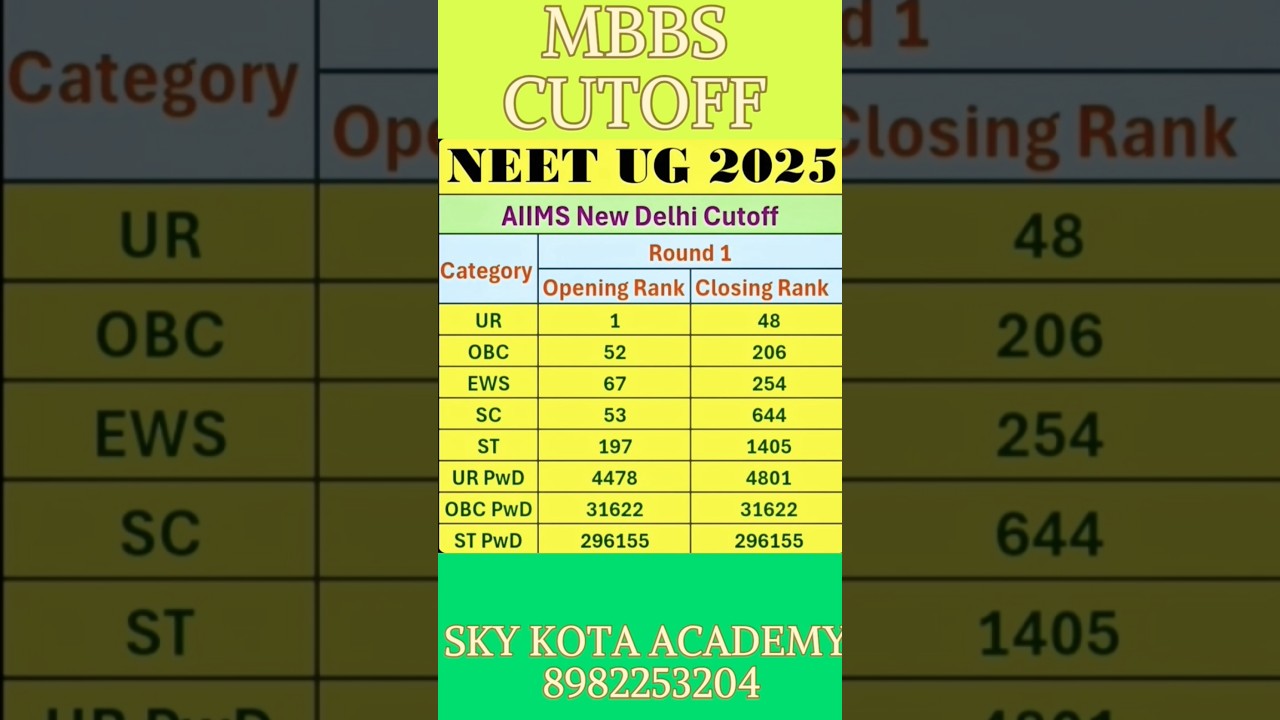 AIIMS Delhi NEET UG 2025 Cutoff Round 1: Top Rank Revealed