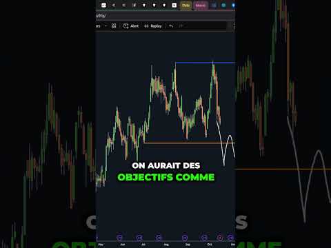 BITCOIN A CRASHÉ ! C'EST QUOI LA SUITE ? #crypto #bitcoin #btc #cryptomonnaie