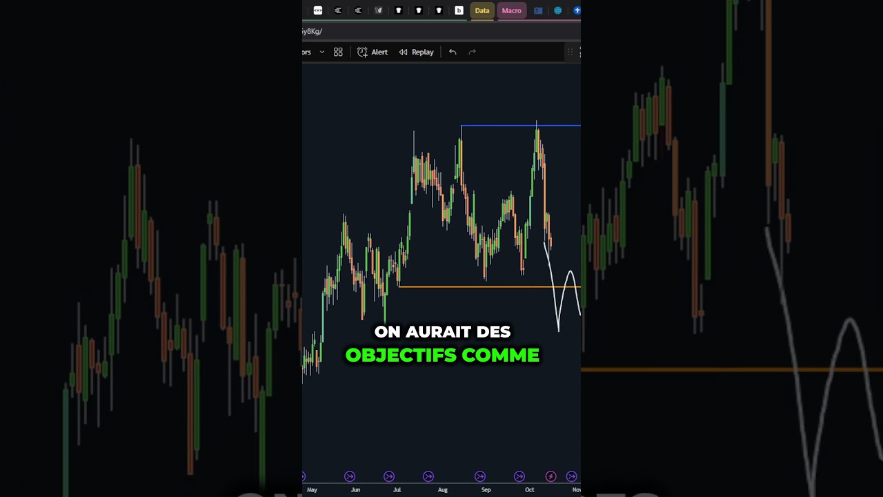Bitcoin S'effondre : Que Réserve l'Avenir ? 📉