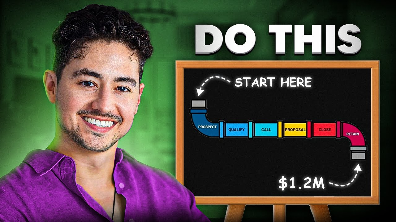 Servicing Your First AI Automation Client in 2024 🚀