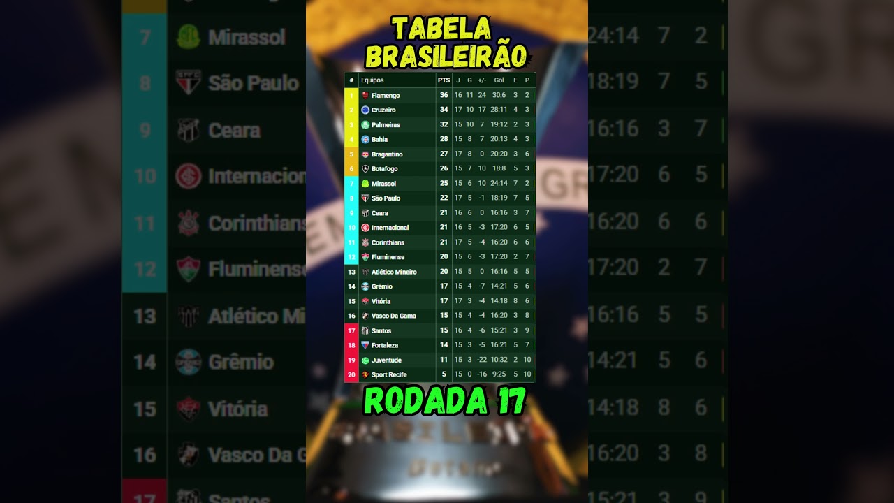 Tabela do Brasileirão Série A 2025 - Rodada 17 Completa