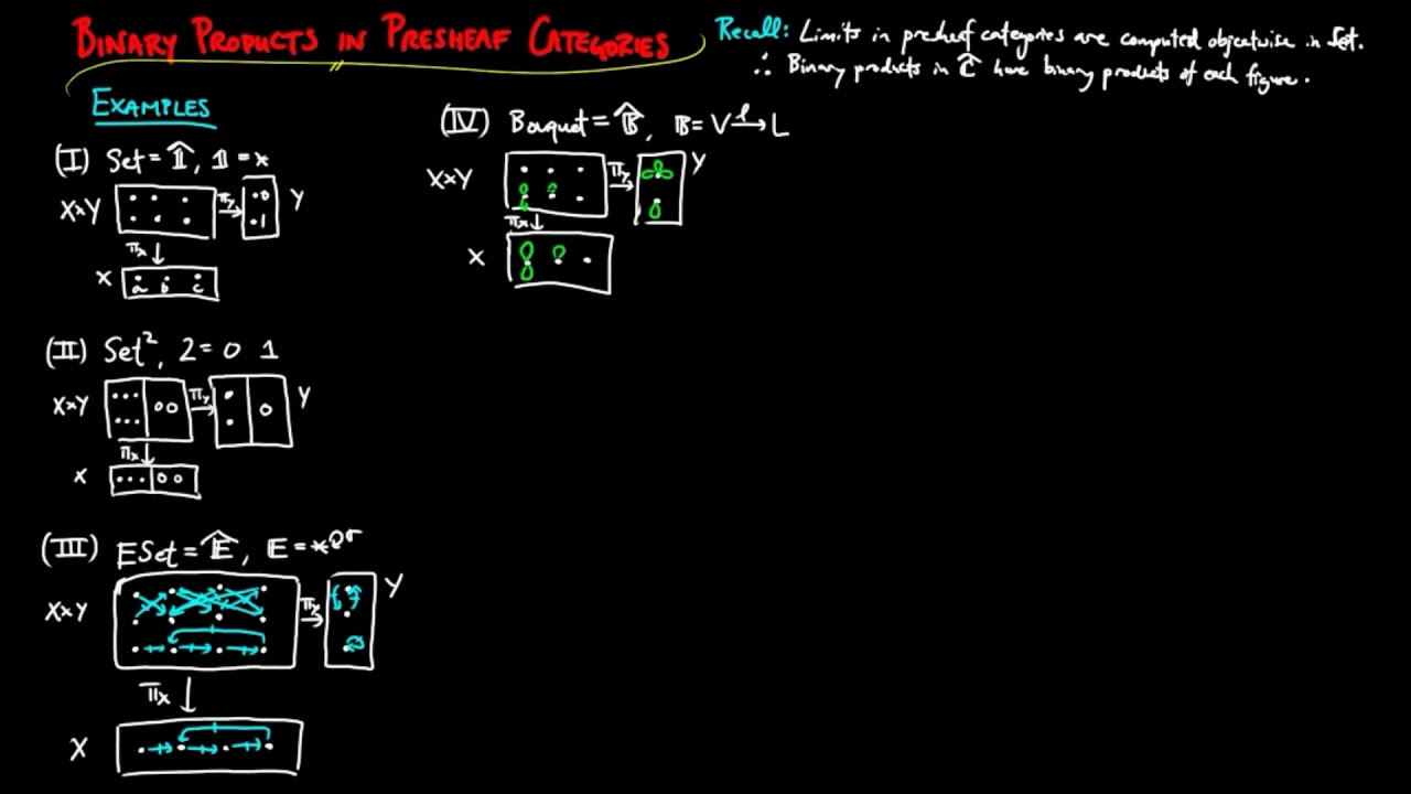 Binary Products in Presheaf Categories