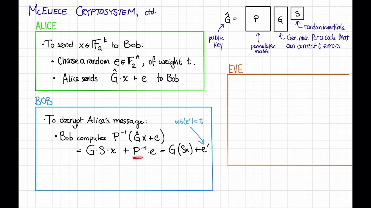 Unlocking Code-Based Security: The McEliece Cryptosystem Explained 🔐