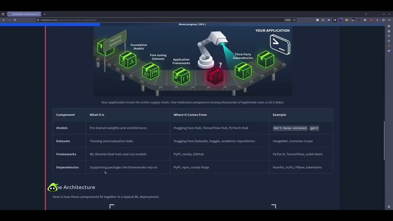Understanding AI Supply Chains TryHackMe WalkThrough