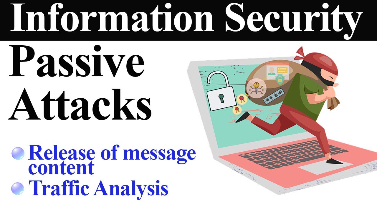 Understanding Passive Attacks in Network Security: Traffic Analysis Explained π