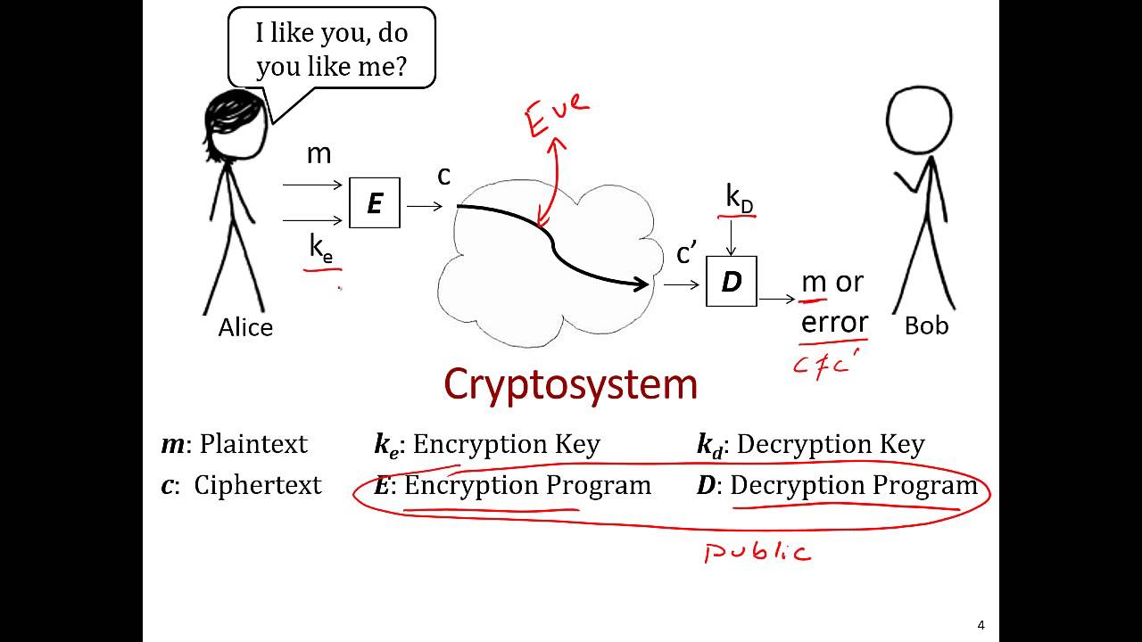 Cryptography 101: Essential Terms You Need to Know 🔐