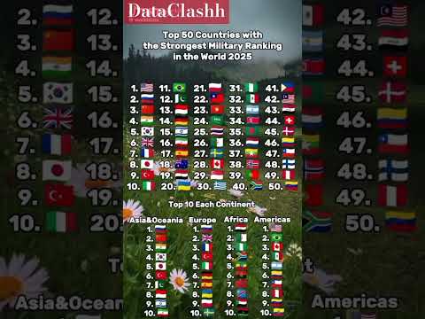 Military Rankings Of Countries 2025