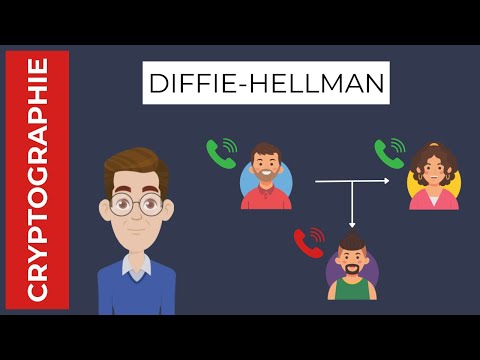 Le chiffrement asymétrique - Diffie-Hellman