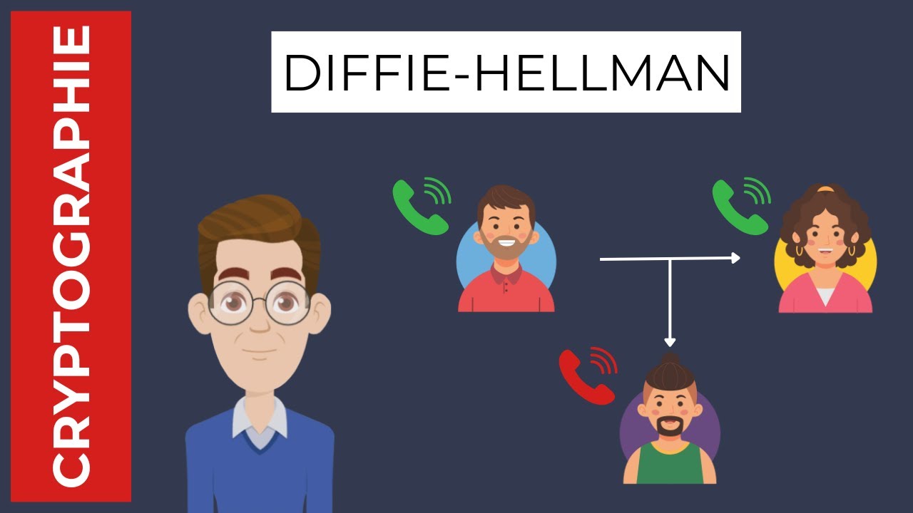 Comprendre le chiffrement asymétrique avec l'algorithme Diffie-Hellman 🔐