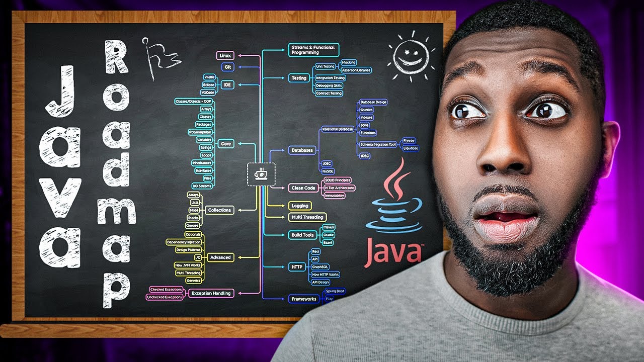Ultimate Java Roadmap for 2024: Your Path to Becoming a Java Developer 🚀