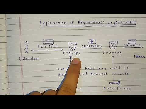 What is Asymmetric Cryptography? In this video, we explore Asymmetric Cryptography