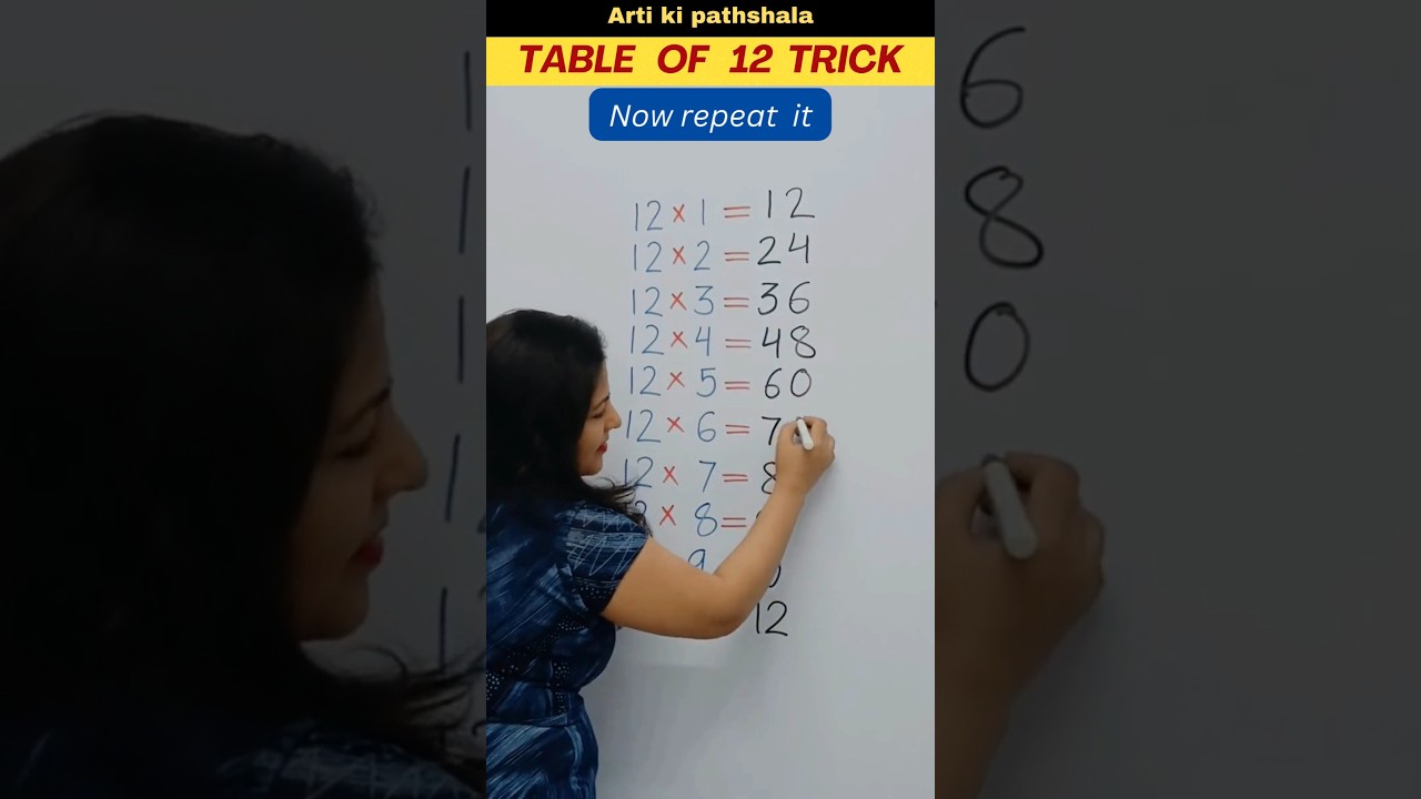 Quick Tips to Master the 12 Multiplication Table