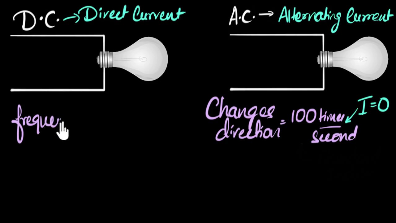 AC, DC & Frequency Explained | Physics Basics โก