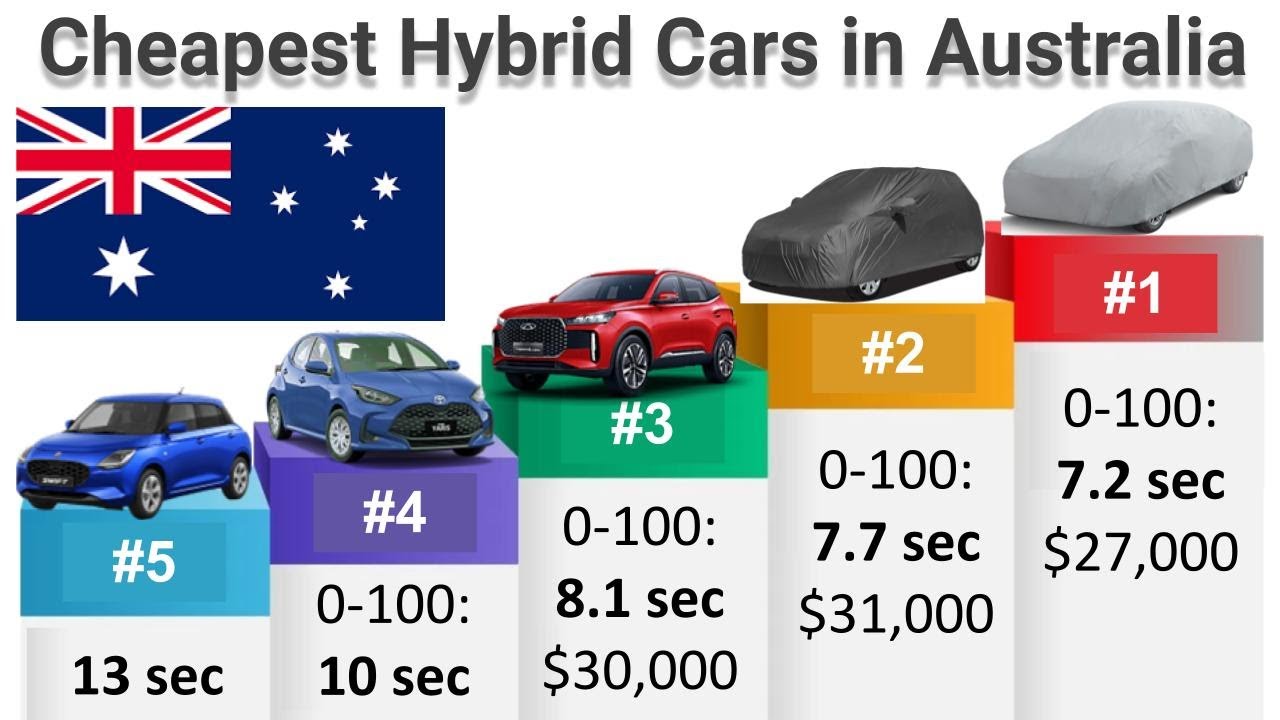 Top Cheap Hybrid Cars in Australia 2025 🚗