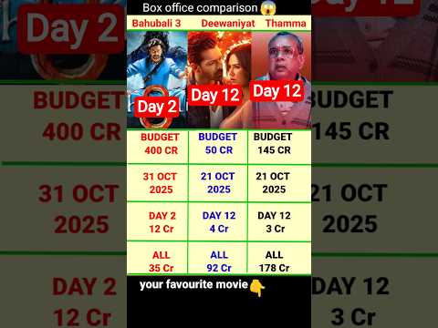 Bahubali the Epic 1st Day Box office collection, vs Deewaniyat vs Thamma comparison | #shortsfeed