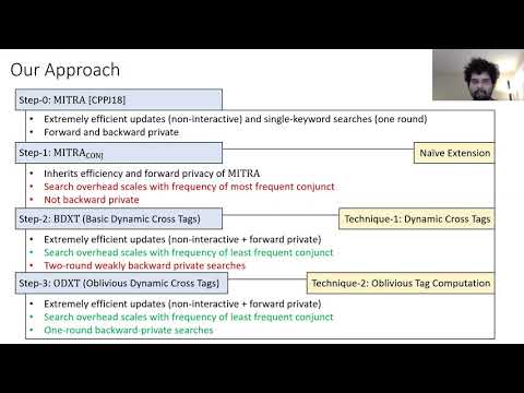 NDSS 2021 Forward and Backward Private Conjunctive Searchable Symmetric Encryption