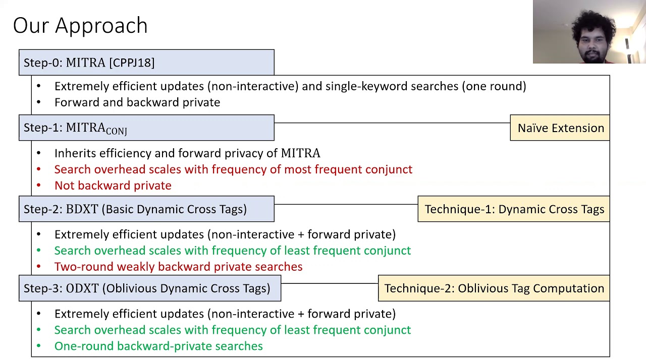 NDSS 2021: Advancements in Forward & Backward Private Conjunctive Searchable Encryption 🔐