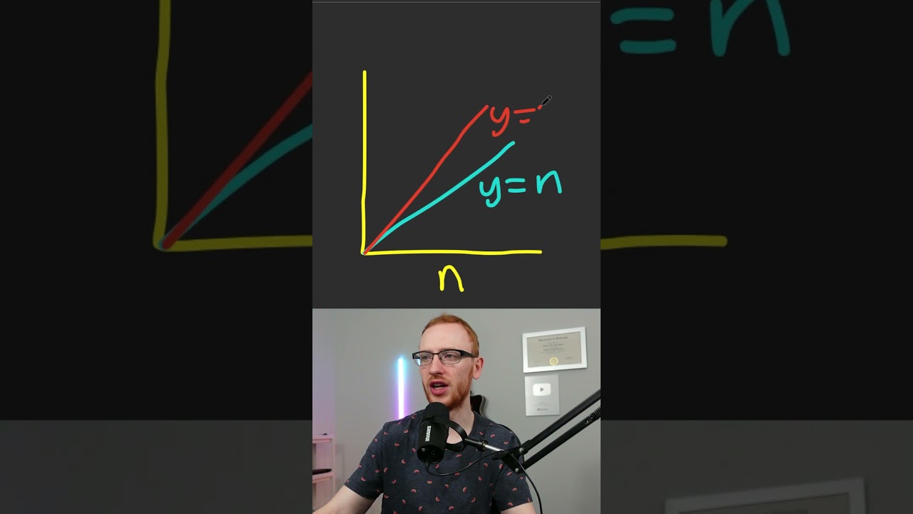 Mastering Time Complexity: Big O(n), O(2n), and O(n²) Explained for FAANG Interviews 🚀
