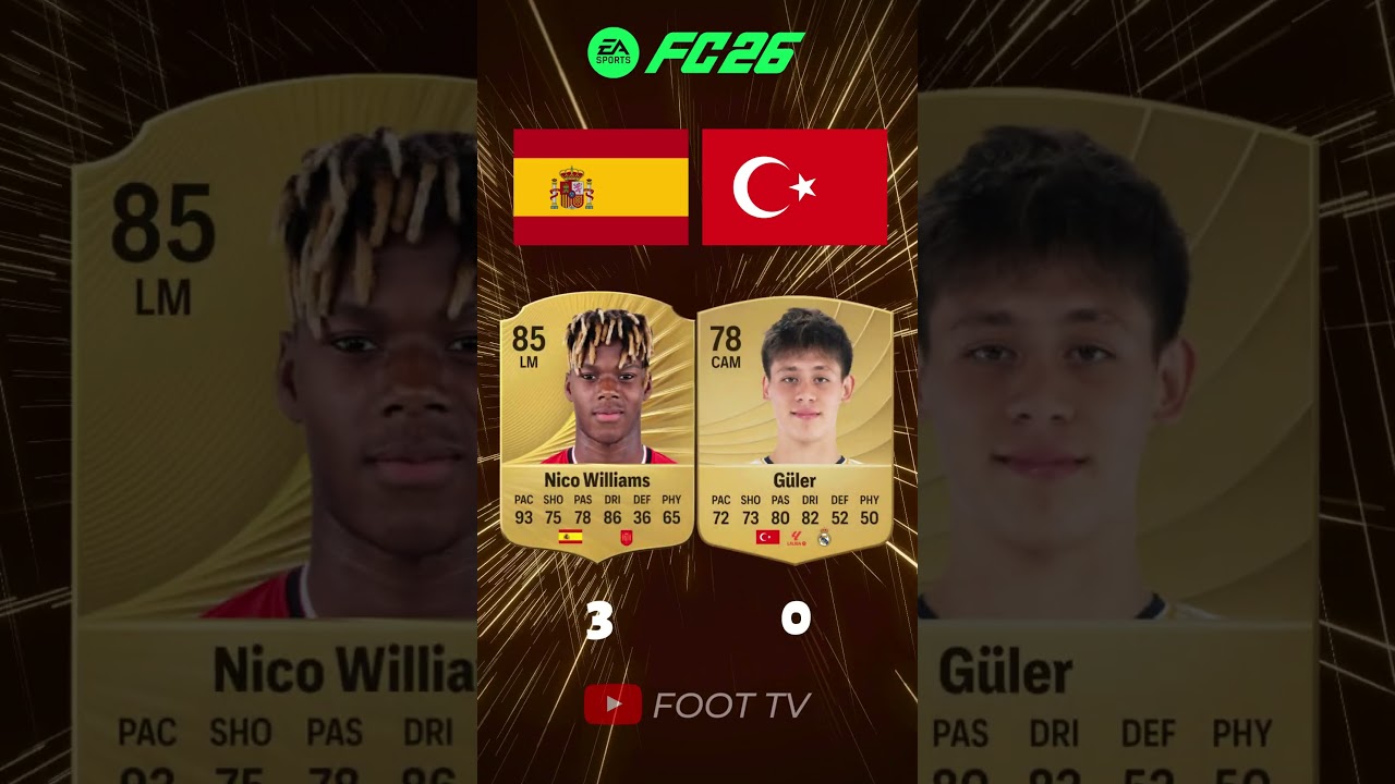 Spain vs Turkey: Match Highlights 📊