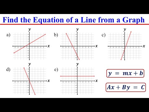 How to Find the Equation of a Line from a Graph │Linear Equations