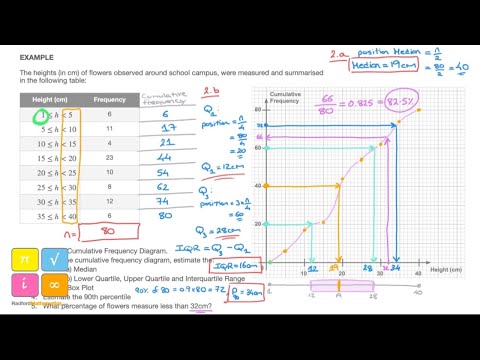 Cumulative Frequency Diagram, Median, Lower & Upper Quartile, Interquartile Range, Percentile