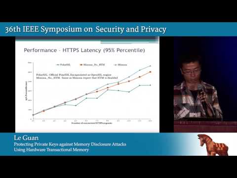 Protecting Private Keys against Memory Disclosure Attacks Using Hardware Transactional Memory