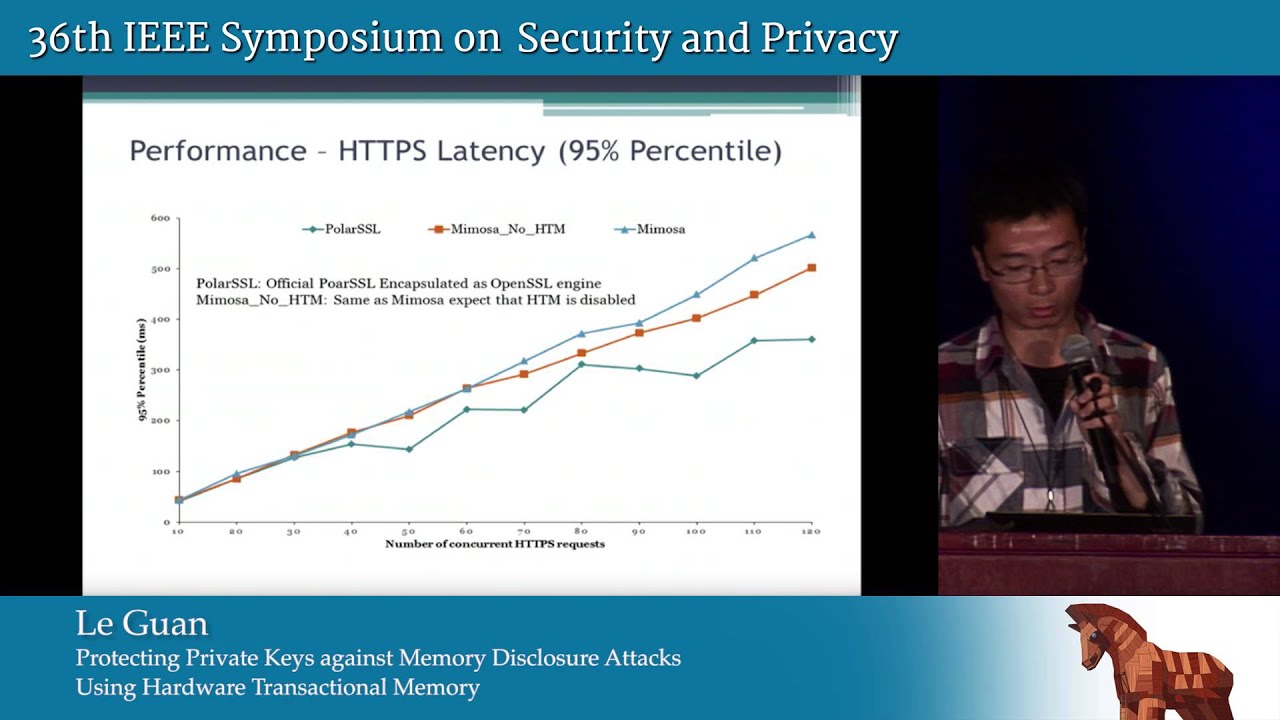 Secure Private Keys from Memory Attacks with Hardware Transactional Memory 🔒