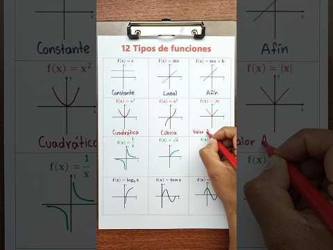 Gráficas de funciones matemáticas. 😃✌️ #ingedarwin #matemática