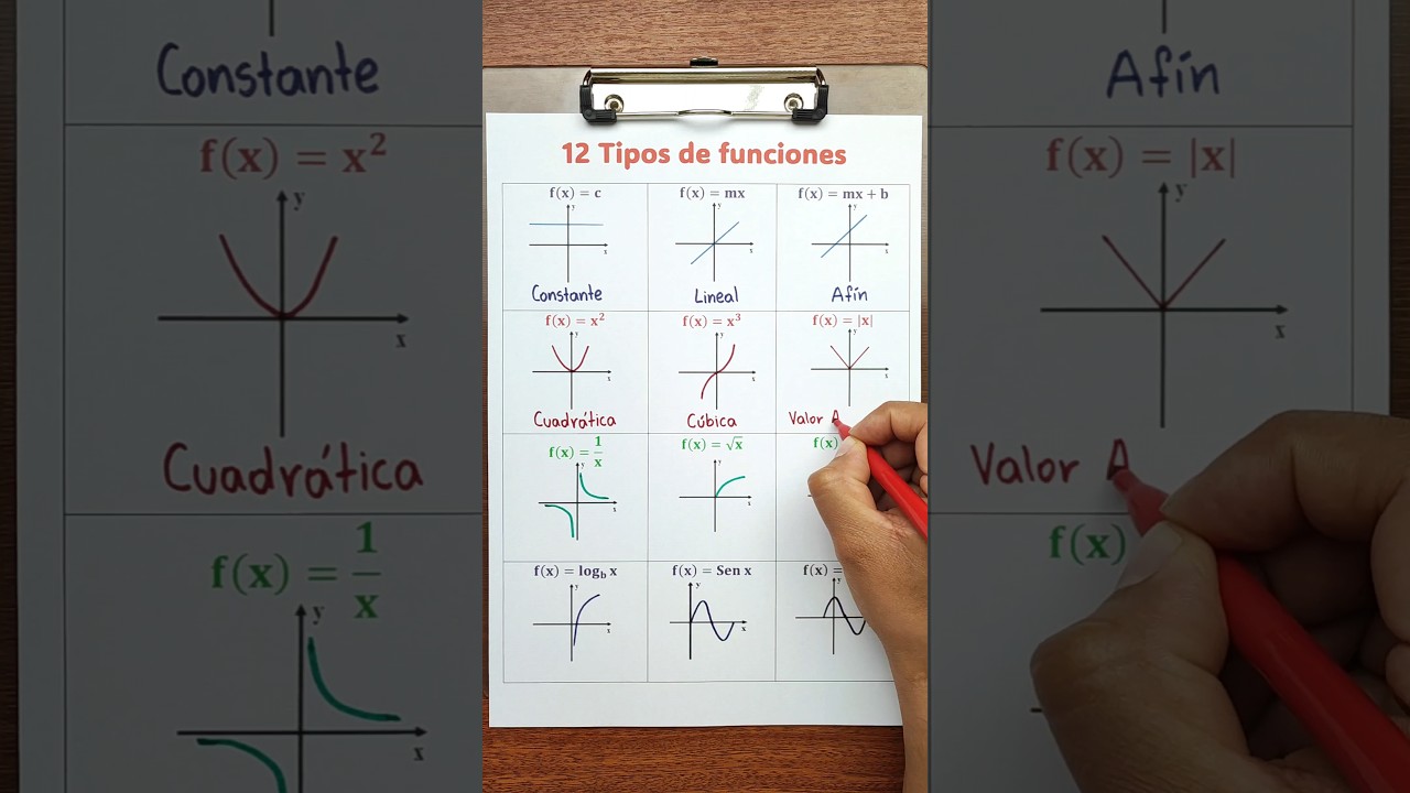 Aprende a Crear y Analizar Gráficas de Funciones Matemáticas 📈
