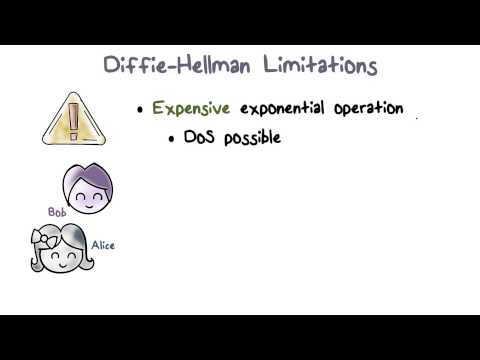 Diffie Hellman Limitations