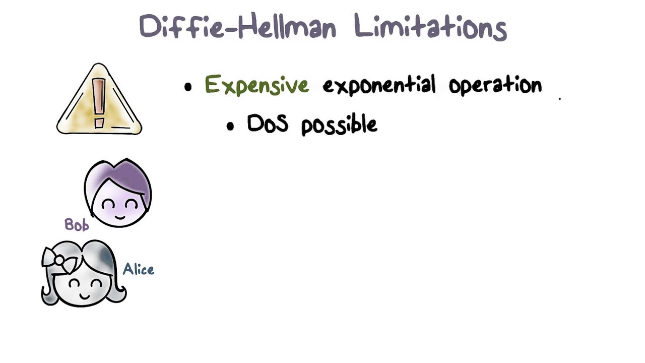 Limitations of Diffie-Hellman Key Exchange