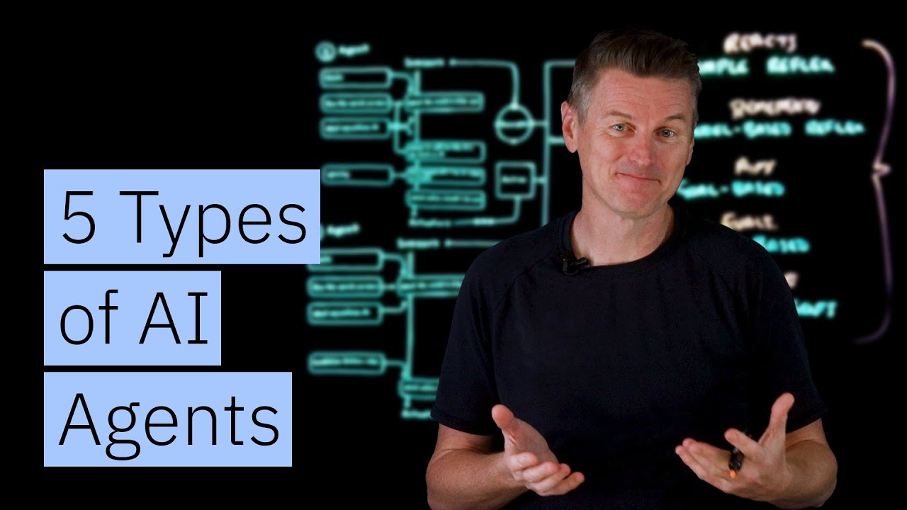5 Discover 5 Types of AI Agents & Their Real-World Uses 🤖