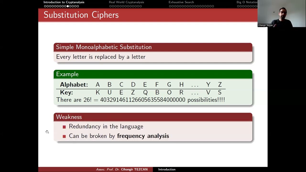 Unlocking Secrets: A Complete History of Cryptanalysis π