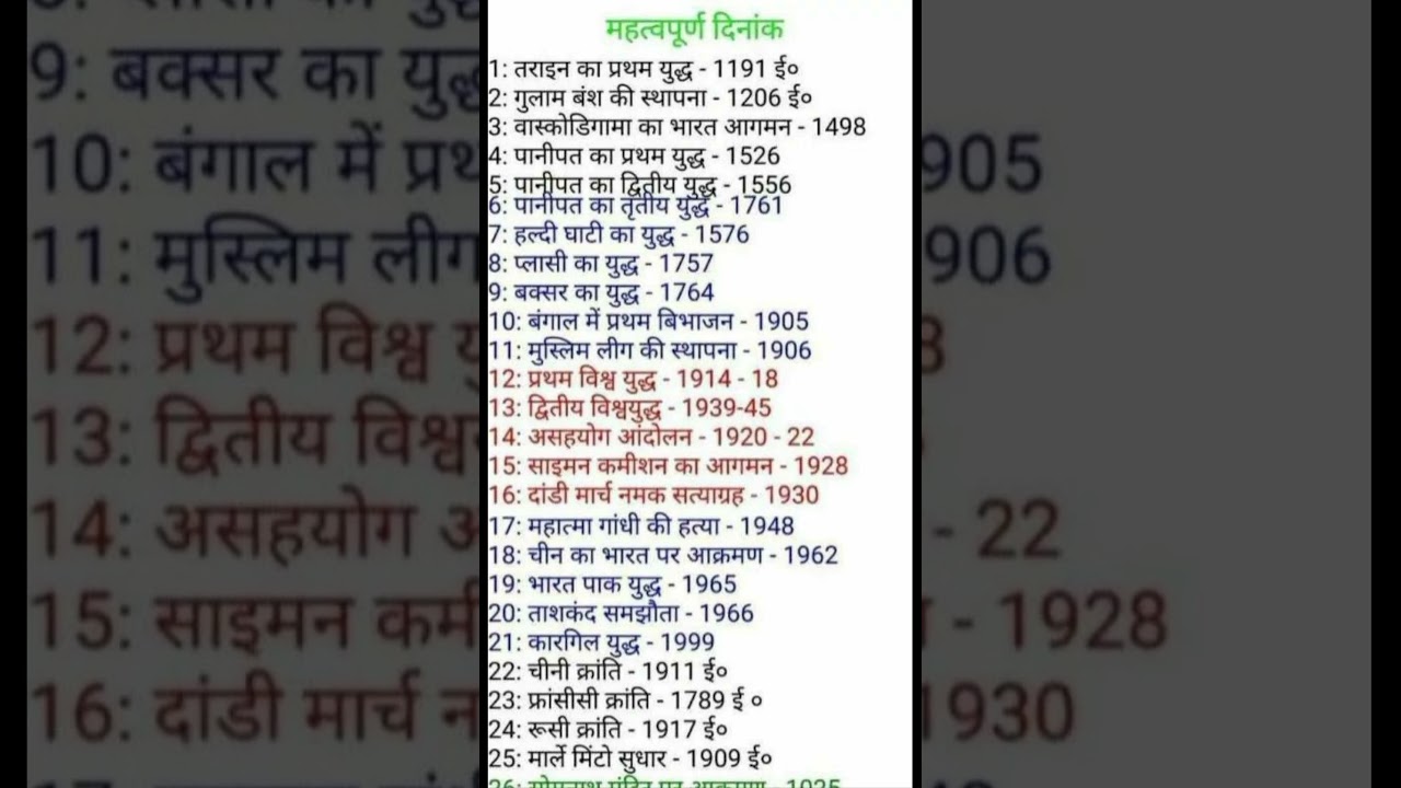 History GK Q&A in Hindi for UPSC & PSC 📚